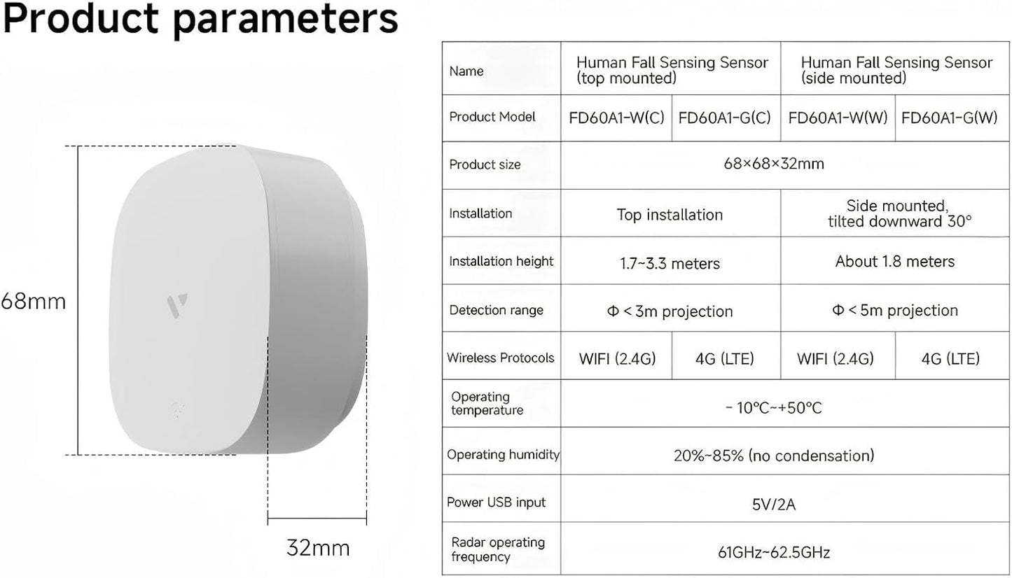 Human Presence Sensor Wifi Motion Detector Mmwave Radar Wired Smart Motion Sensor Support Alexa/Google Home 2.4 Ghz Wi-Fi Fall Detection for Seniors Privacy-Safe