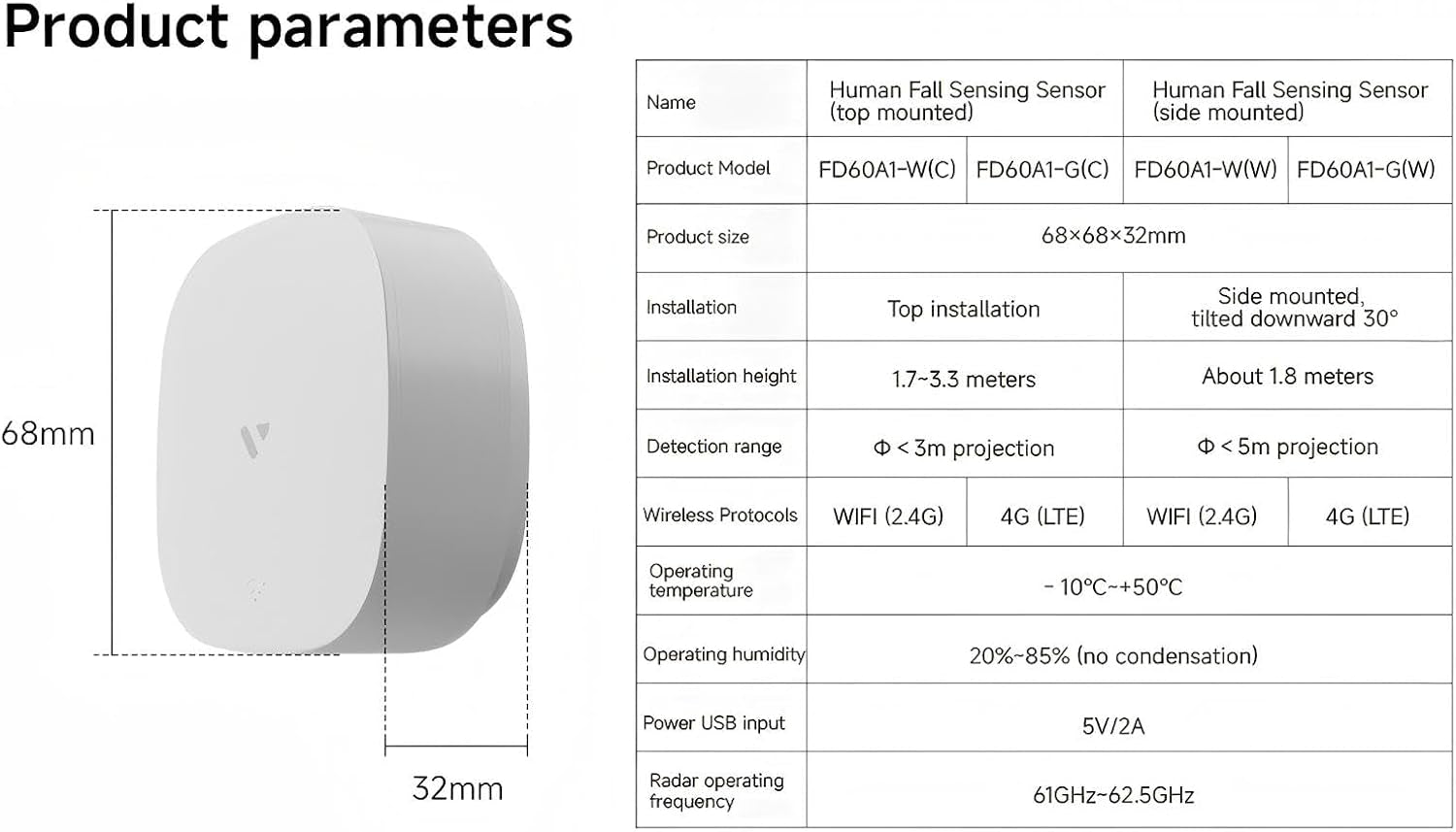 Human Presence Sensor Wifi Motion Detector Mmwave Radar Wired Smart Motion Sensor Support Alexa/Google Home 2.4 Ghz Wi-Fi Fall Detection for Seniors Privacy-Safe