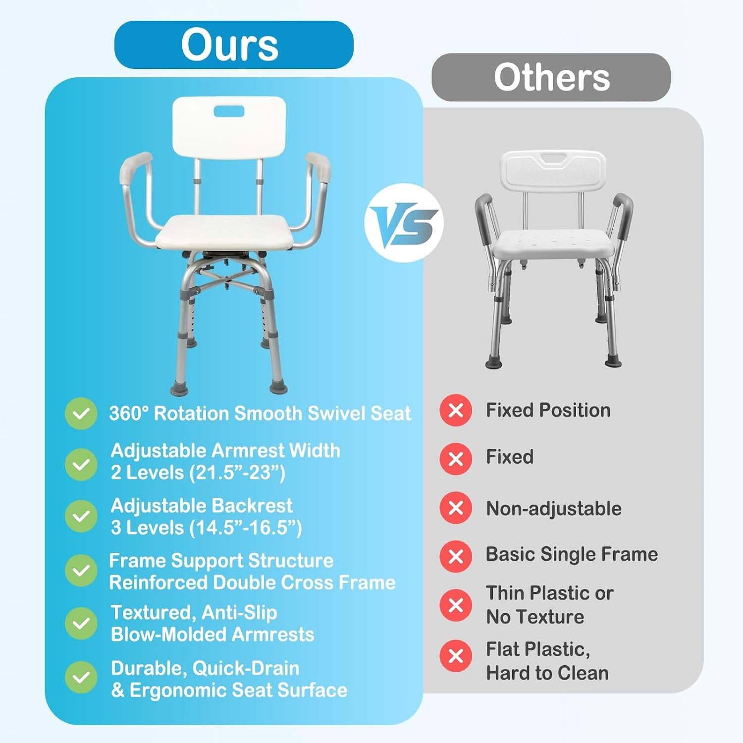 360° Swivel Shower Chair for inside Tub, Shower Chair for Elderly and Disabled, 300Lbs Heavy Duty Shower Seat with Adjustable Arms and Back, Bath Stool for Adults Senior Fits Bathroom Bathtub