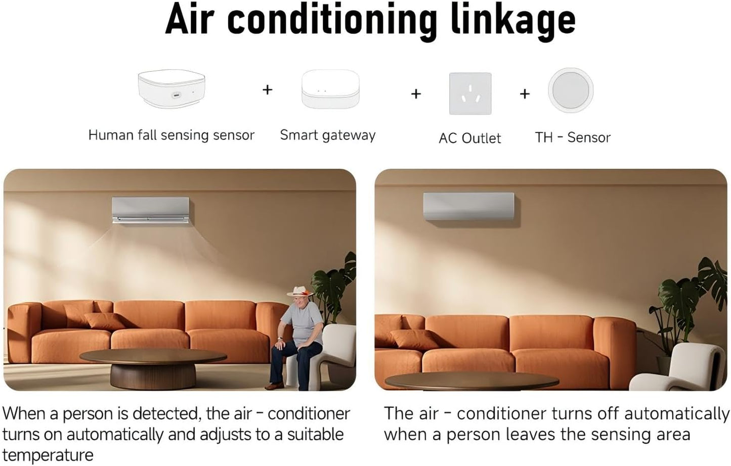 Human Presence Sensor Wifi Motion Detector Mmwave Radar Wired Smart Motion Sensor Support Alexa/Google Home 2.4 Ghz Wi-Fi Fall Detection for Seniors Privacy-Safe
