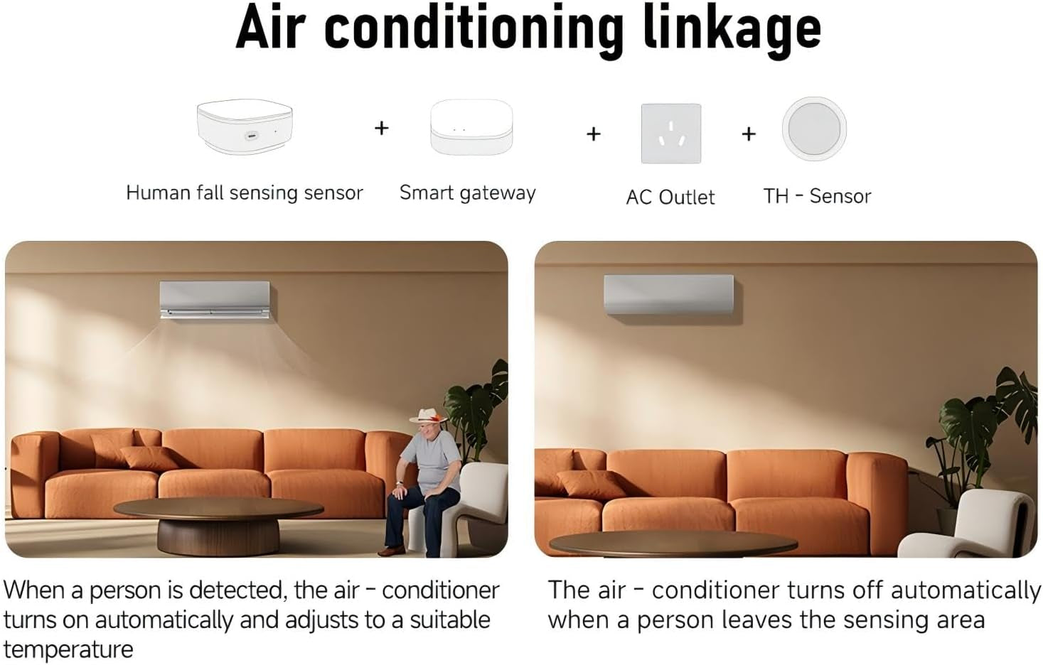 Human Presence Sensor Wifi Motion Detector Mmwave Radar Wired Smart Motion Sensor Support Alexa/Google Home 2.4 Ghz Wi-Fi Fall Detection for Seniors Privacy-Safe